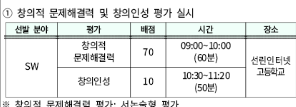 창의적 문제해결능력평가.png